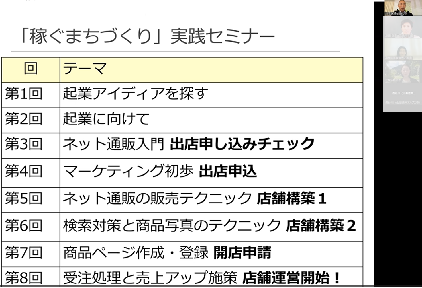 稼ぐまちづくり実践セミナー