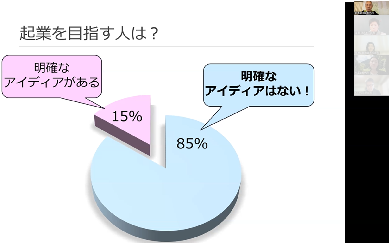 起業に関するアイディア調査