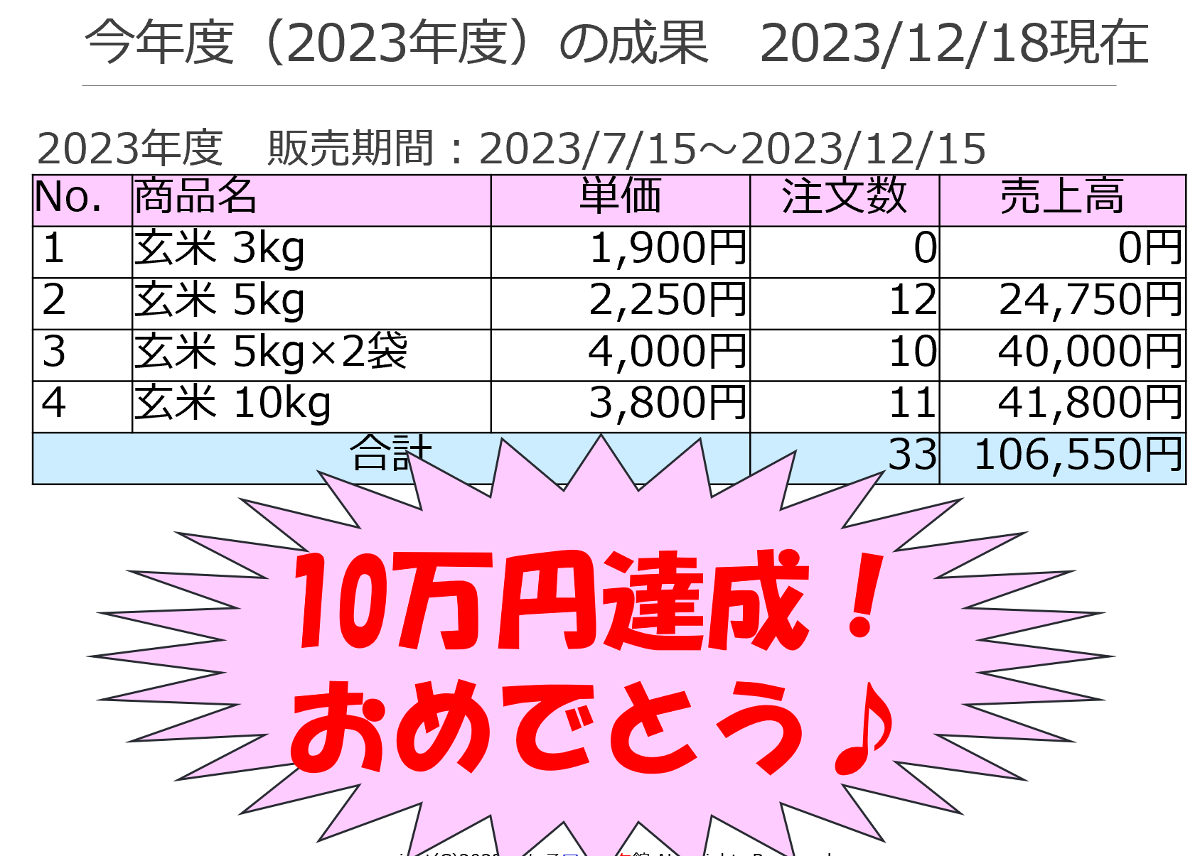 能代科学技術高校ネット通販甲子園