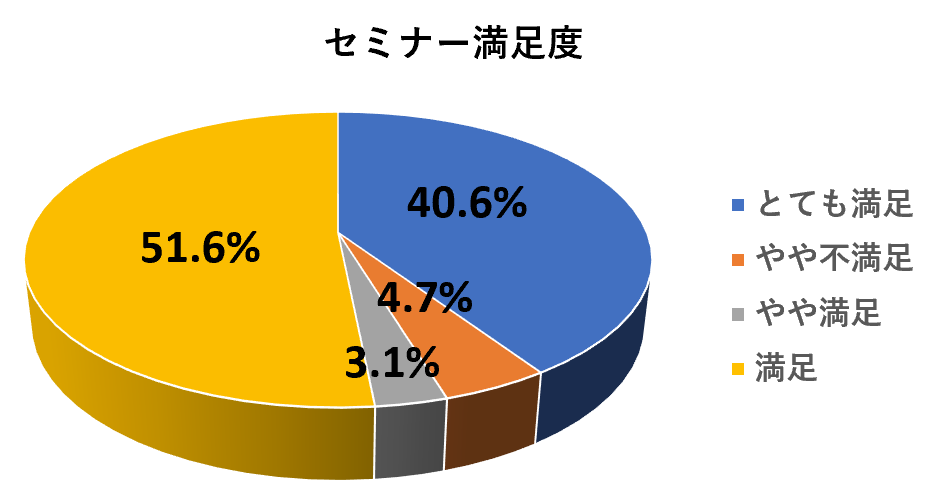 セミナーアンケート